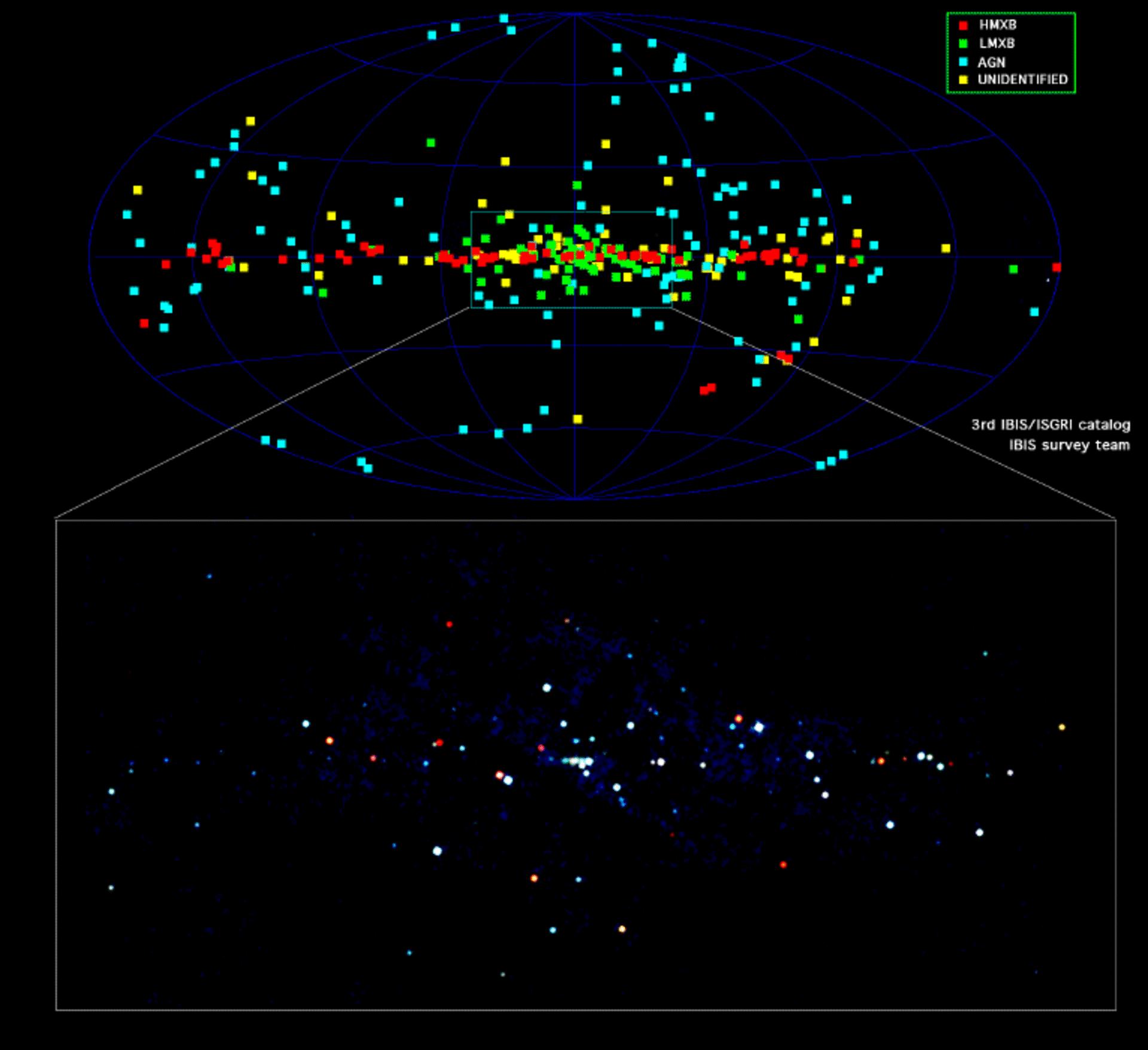 The third Integral/IBIS survey catalogue