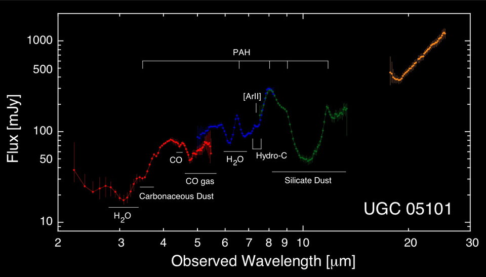 Molecular gas around the central region of the galaxy UGC05101