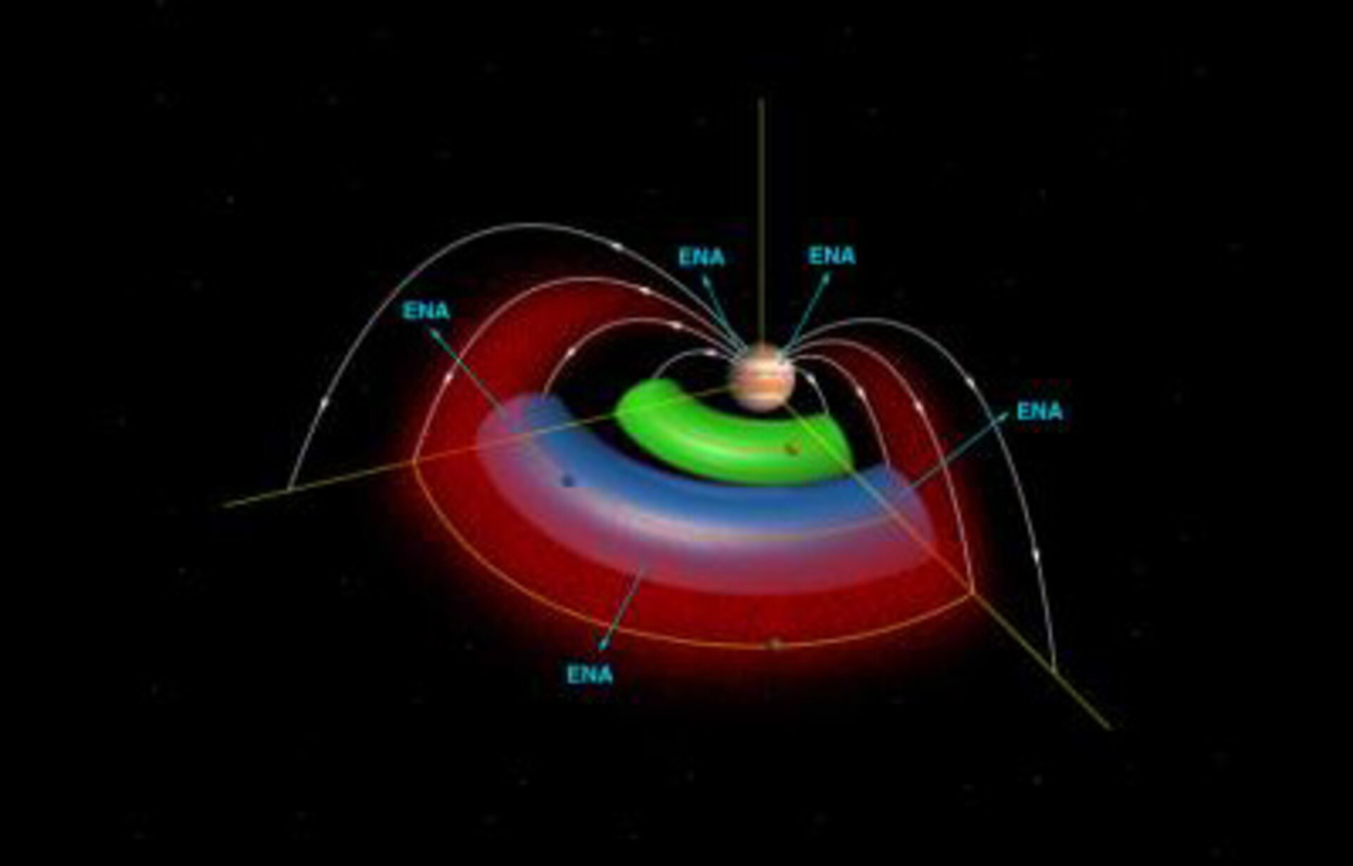 The space near Jupiter