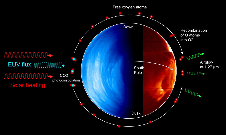 Airglow production schematic