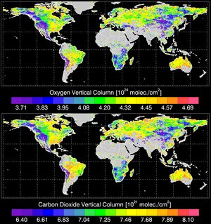 Comparison between oxygen (top) and carbon dioxide figures