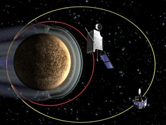 Der ESA-Orbiter MPO auf einer kreisförmigen und der japanische Orbiter auf einer stark elliptischen Bahn um den Merkur