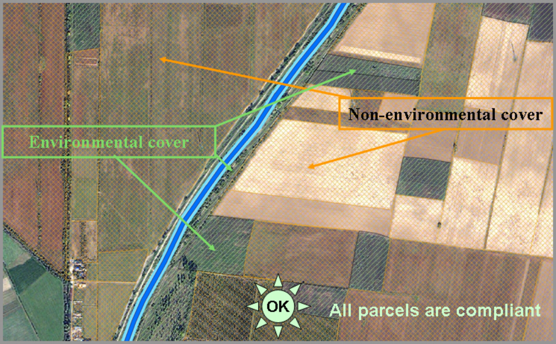 Detecting environmental cover