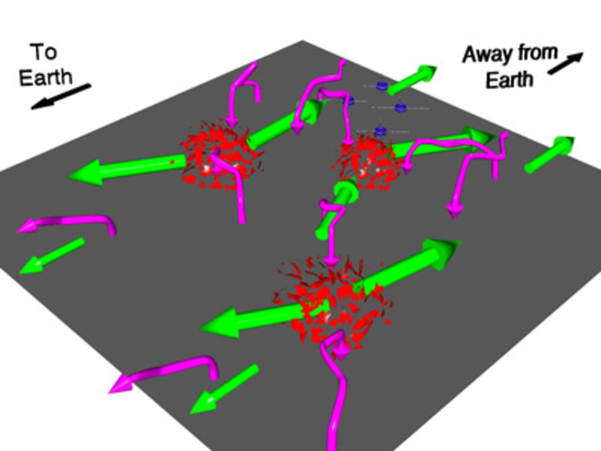 Plasma flow reversal region