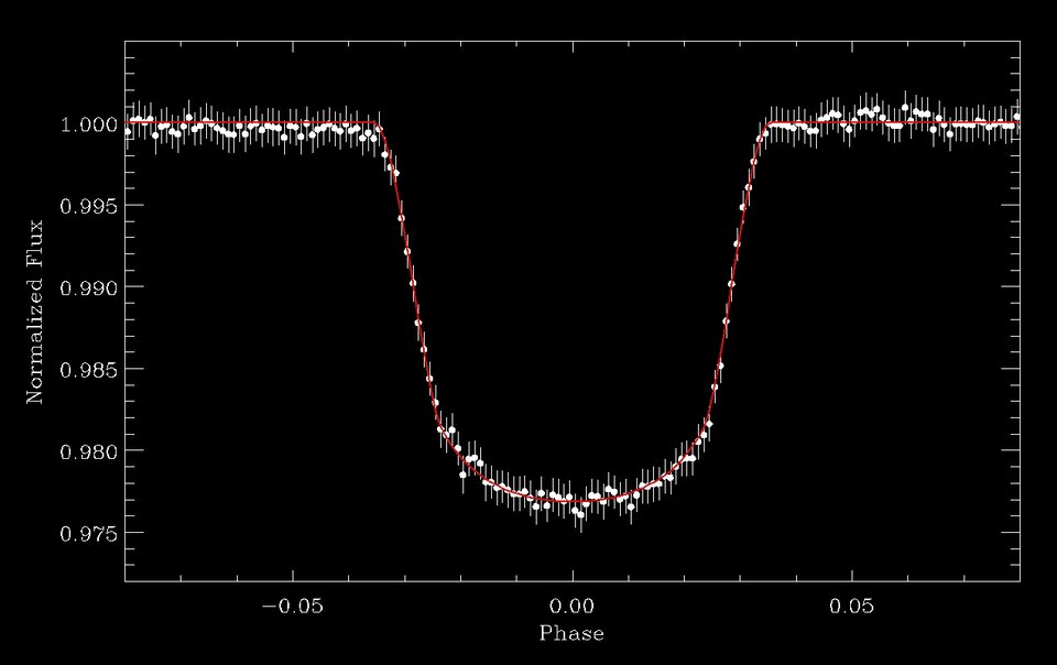 Identificazione di un pianeta in orbita intorno a una stella