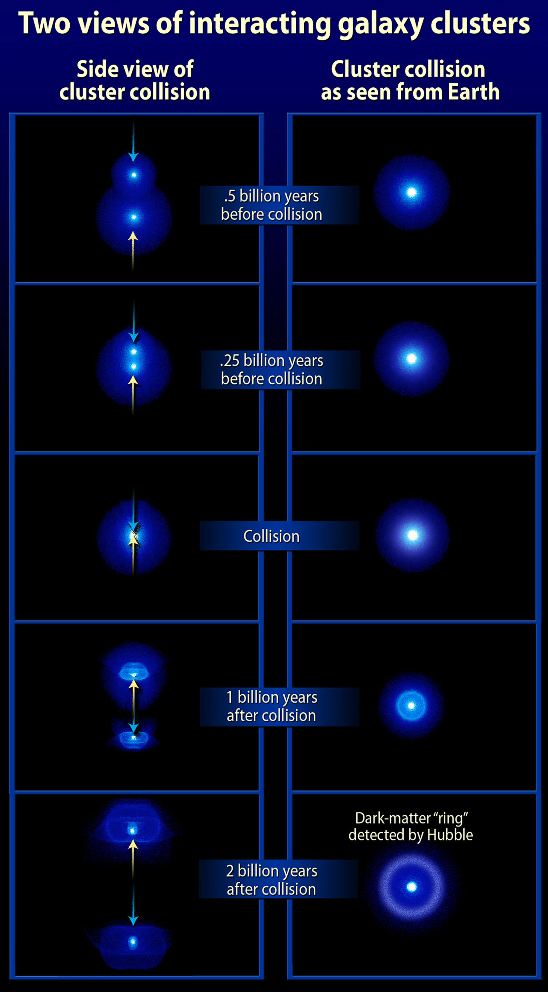 Views of interacting galaxy clusters