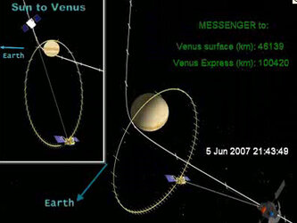 MESSENGER flyby animation