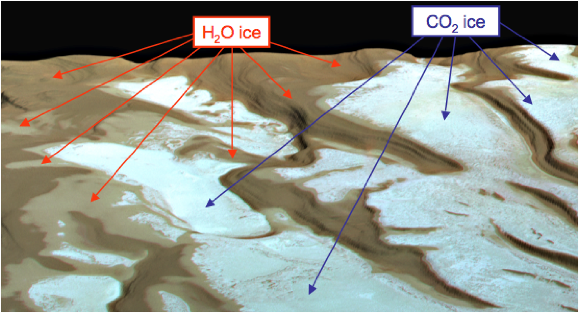 Ice at the South Pole of Mars