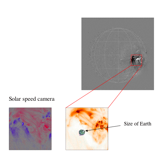 Plasma on 'dark spots'