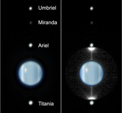 Uranus description
