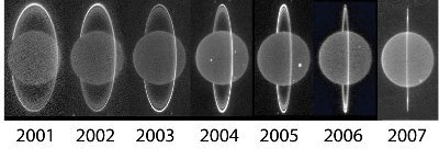De veranderende aanblik van de ringen van Uranus op infraroodopnamen van het Keck Observatory