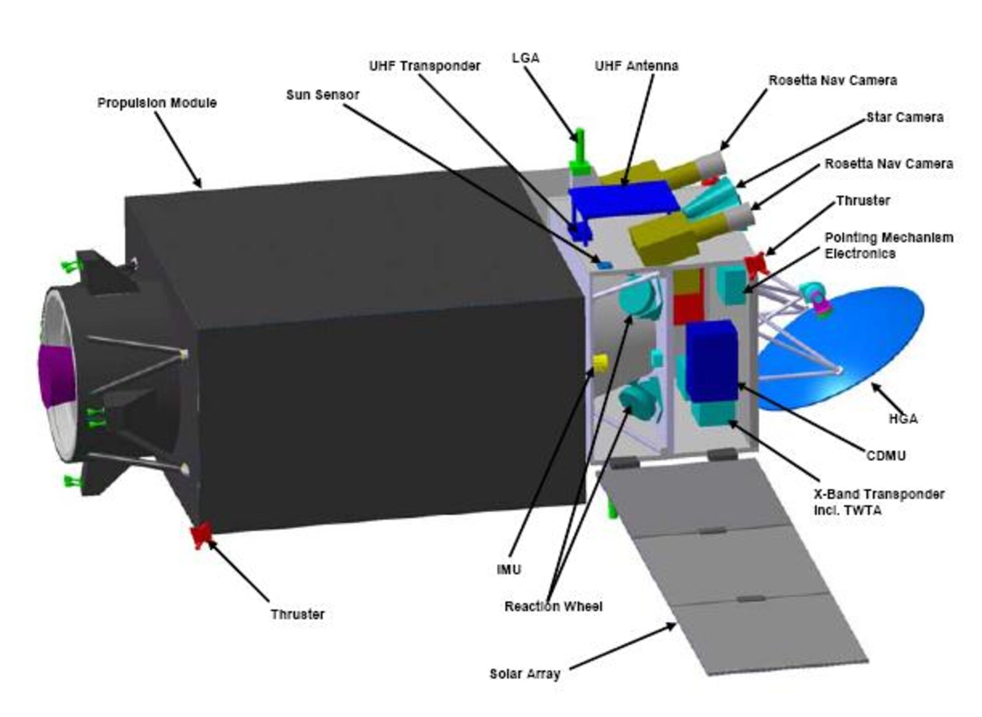 EADS Astrium Impactor design, based on the LisaPathfinder propulsion module