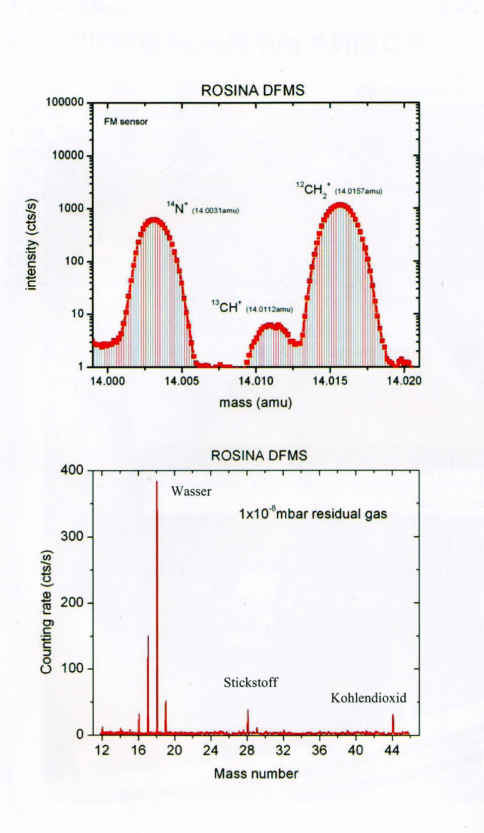 Graphique qui témoigne de la présence de molécules d'eau