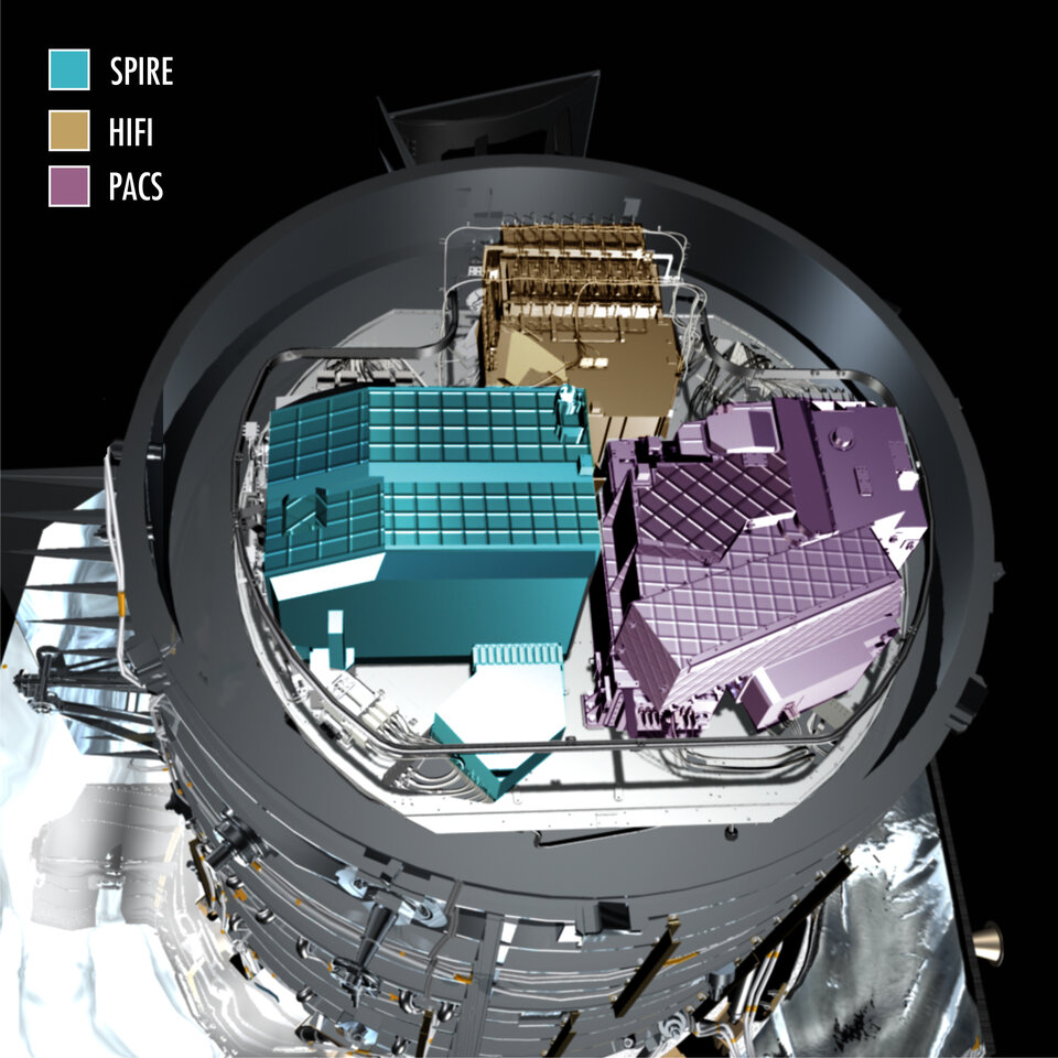 Herschel's instruments