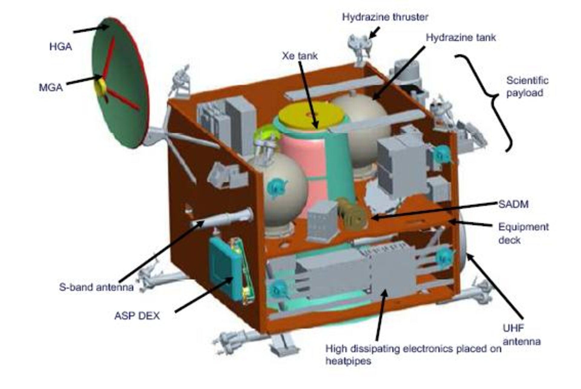 QinetiQ Orbiter design based on re-use of the Smart-1 platform