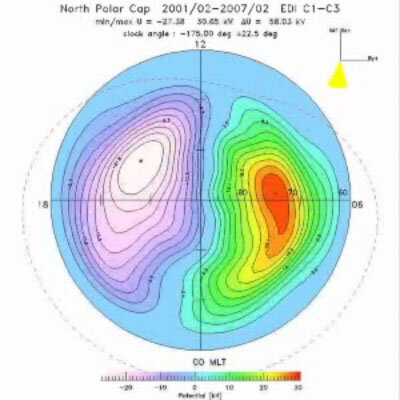 Changing convection patterns