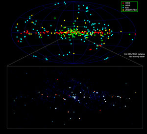 Densest objects seen by Integral