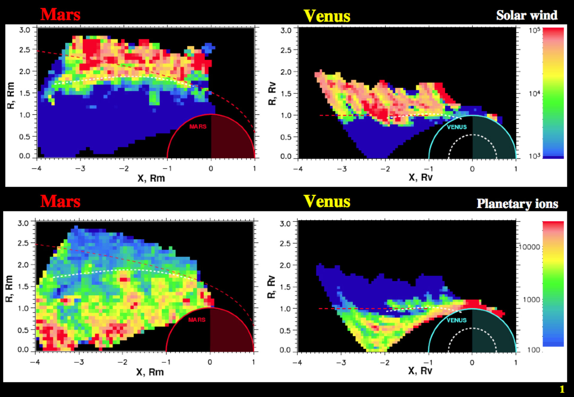 Comparing Venus and Mars