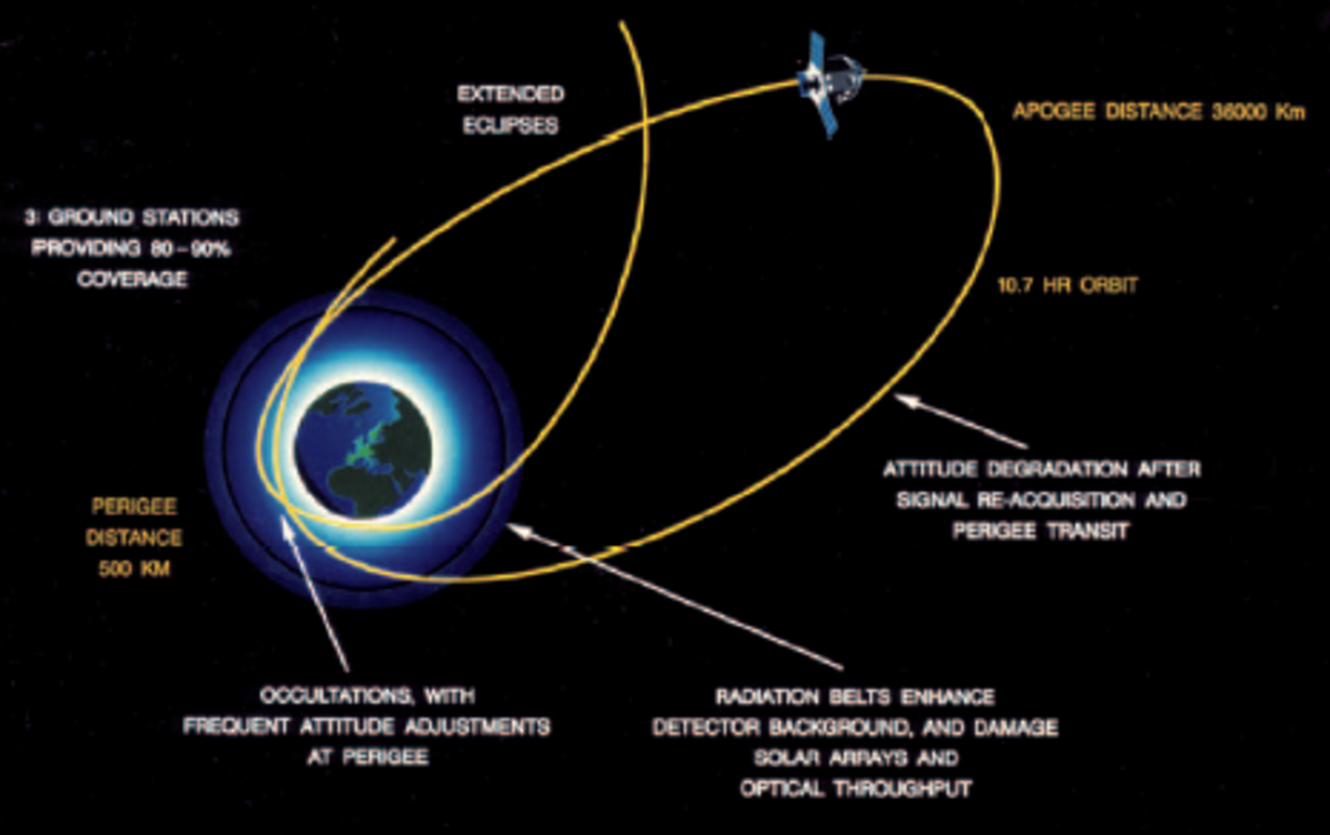 Hipparcos revised orbit (click for full view)