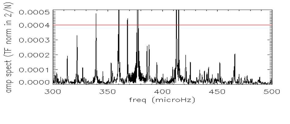 Different stellar oscillations observed by COROT