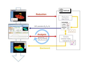 Proposed Design Flow