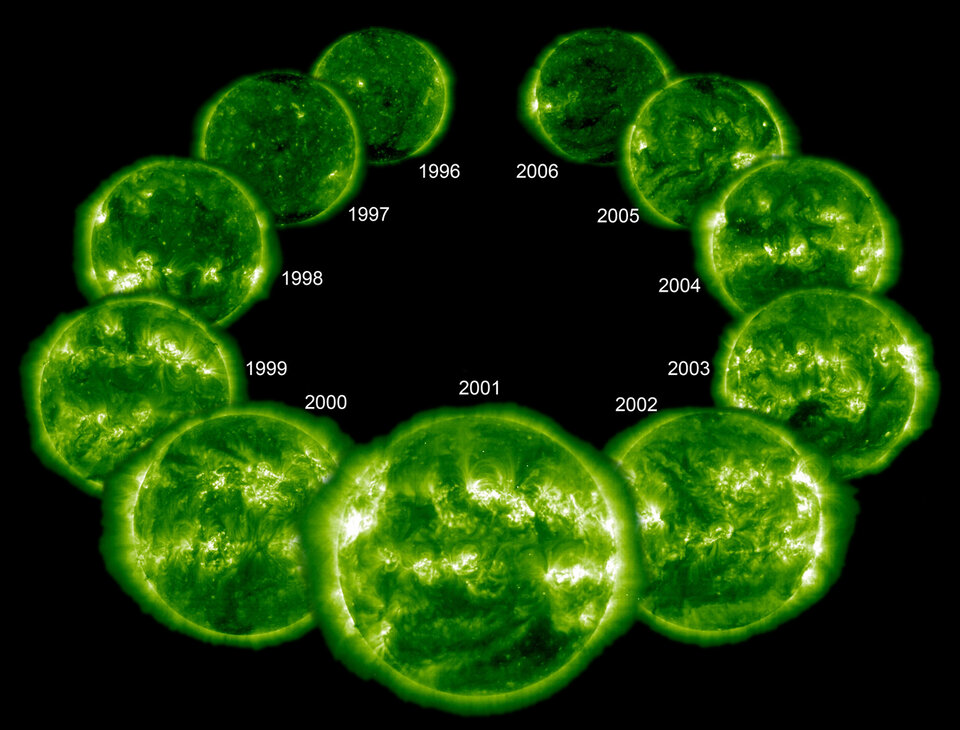 Sun over an entire cycle