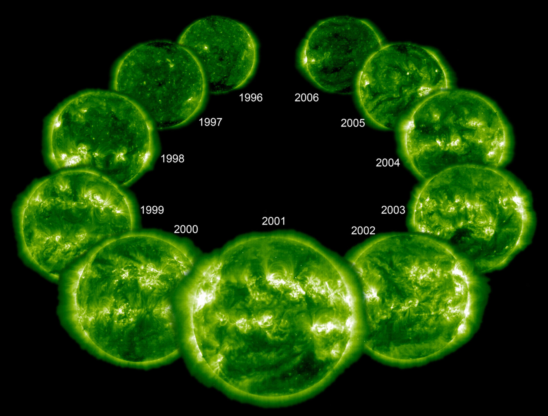 Sun over an entire cycle