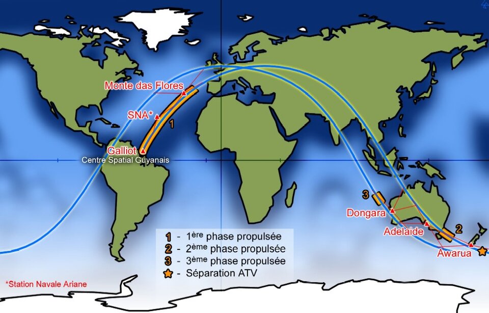 Ariane 5 with ATV launch trajectory