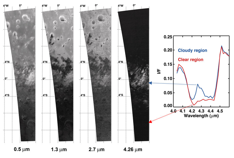 Striking example of carbon-dioxide-ice cloud on Mars