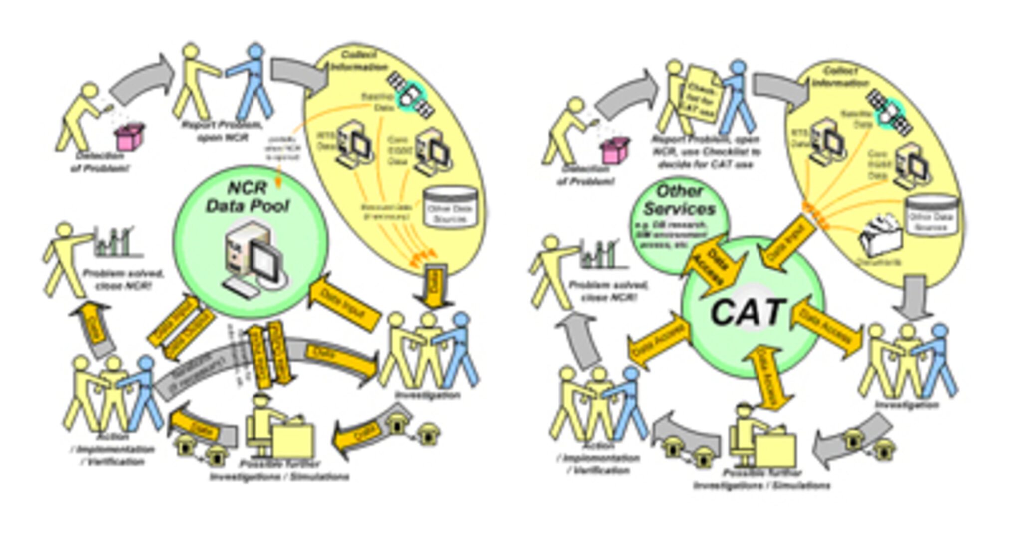 Traditional AT process versus concurrent AT process