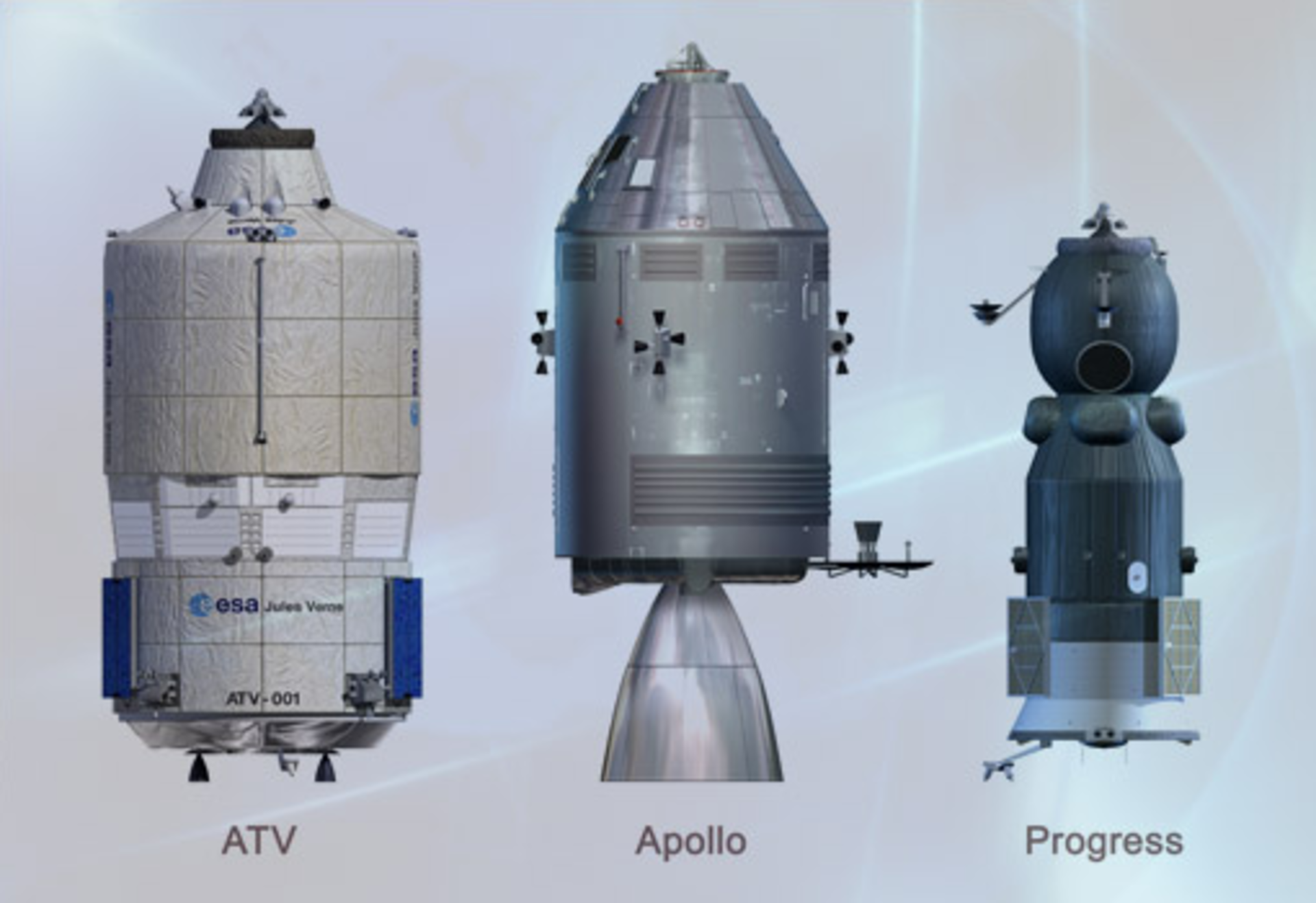 ATV, Apollo, Progress relative sizes