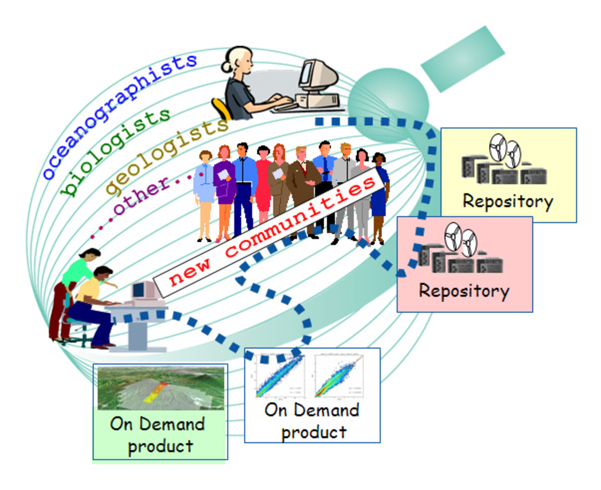 GENESI-DR infrastructure