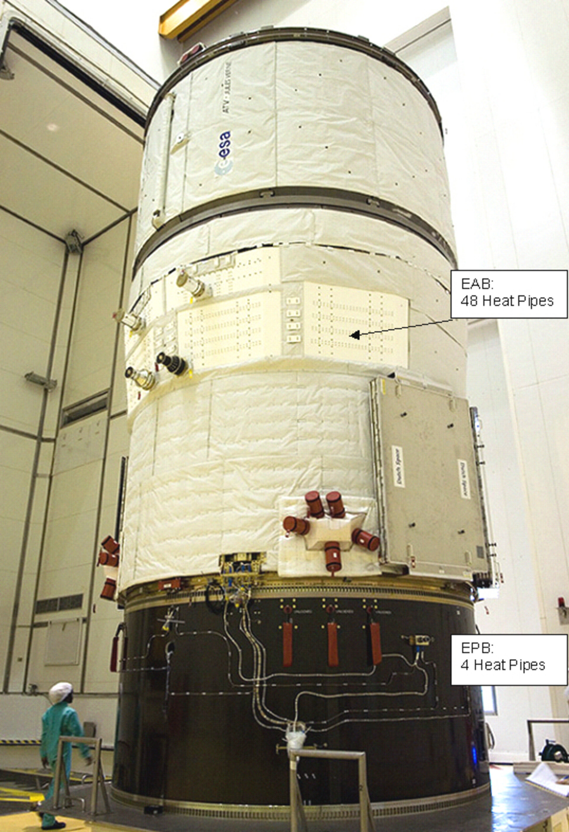 Les emplacements des caloducs EHP : Equipped Avionics Bay (EAB) et Equipped Propulsion Bay (EPB)