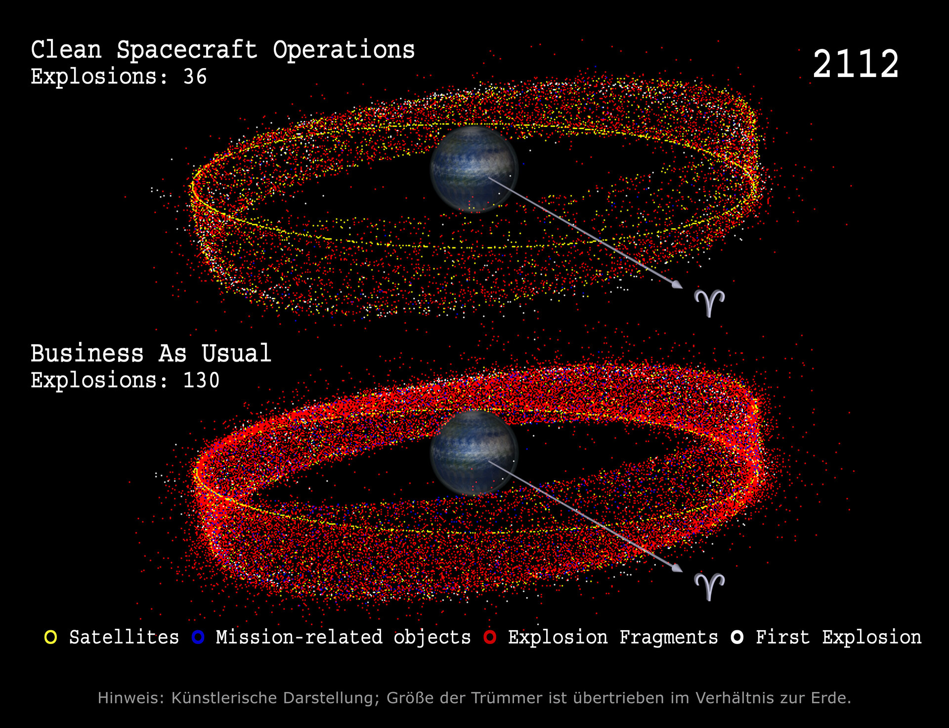 Simulation der GEO-Umgebung-2112