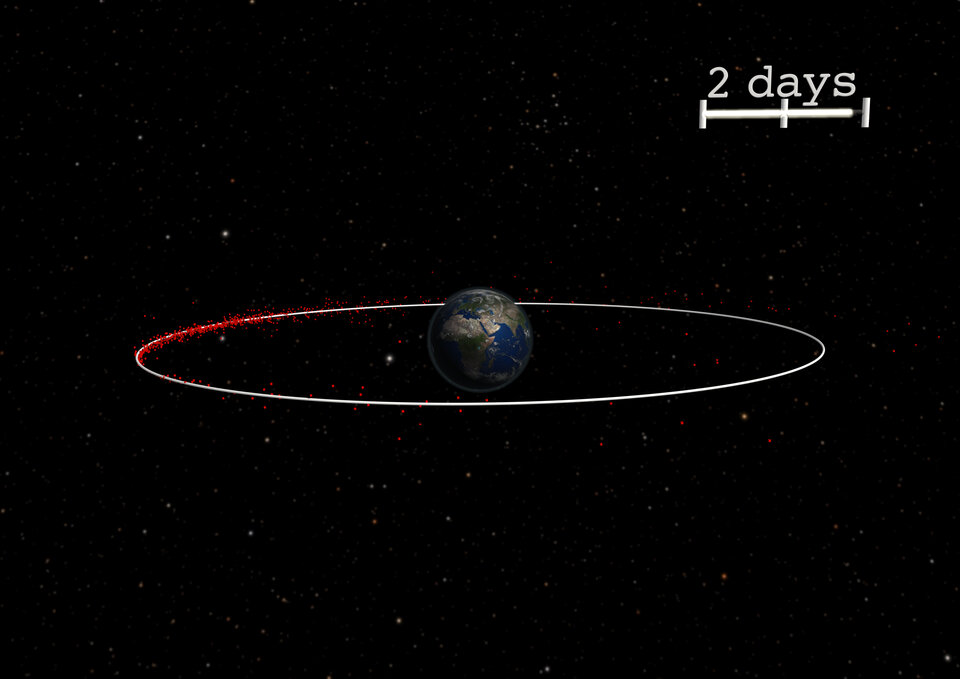 Simulation einer Explosion im geostationären Orbit (Verteilung der Fragmente nach zwei Tagen)