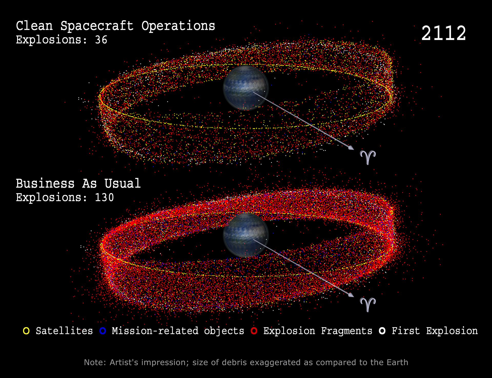 Simulation of the GEO environment with & without mitigation measures