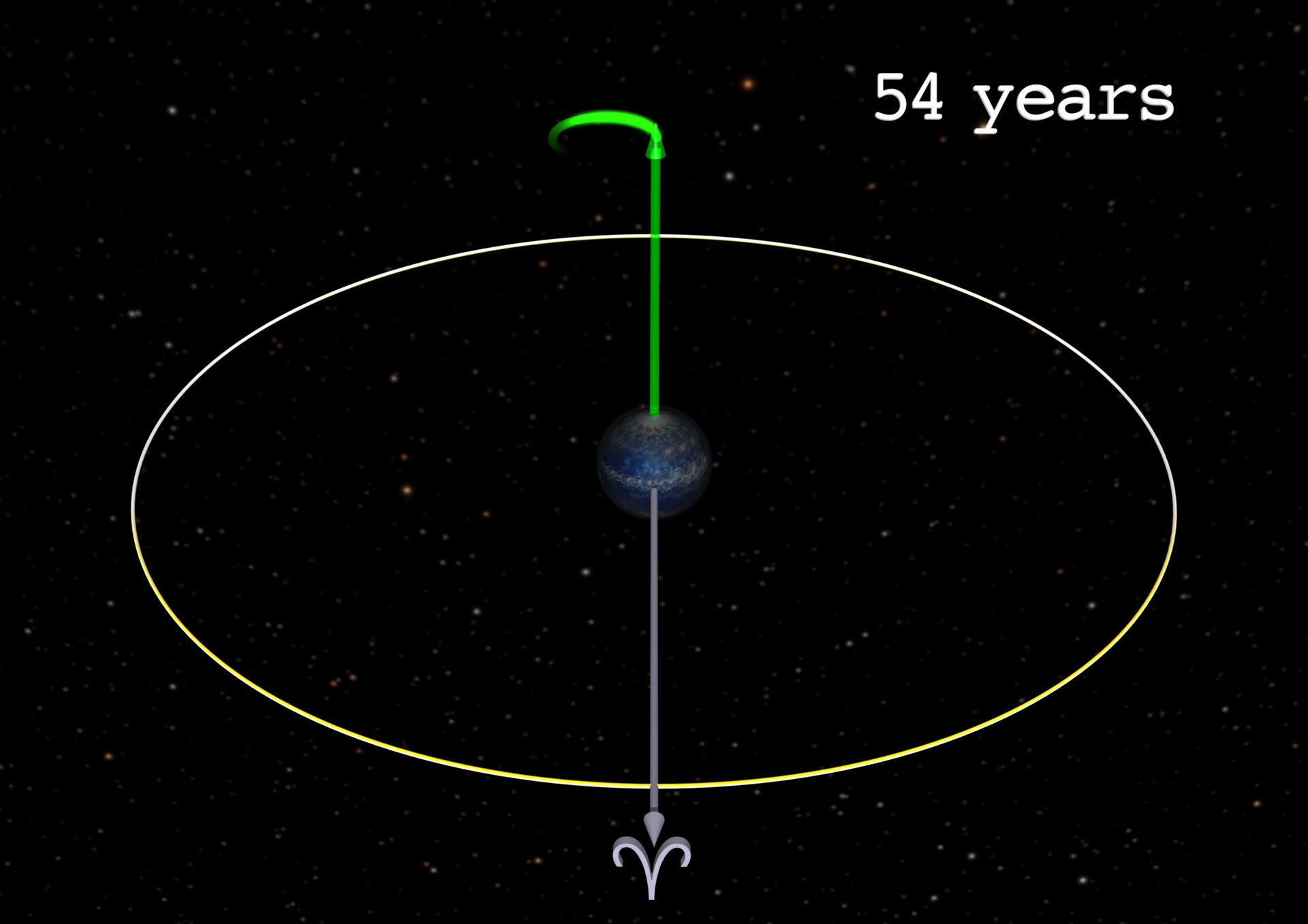 Störungen durch Sonne, Mond und Erdabplattung