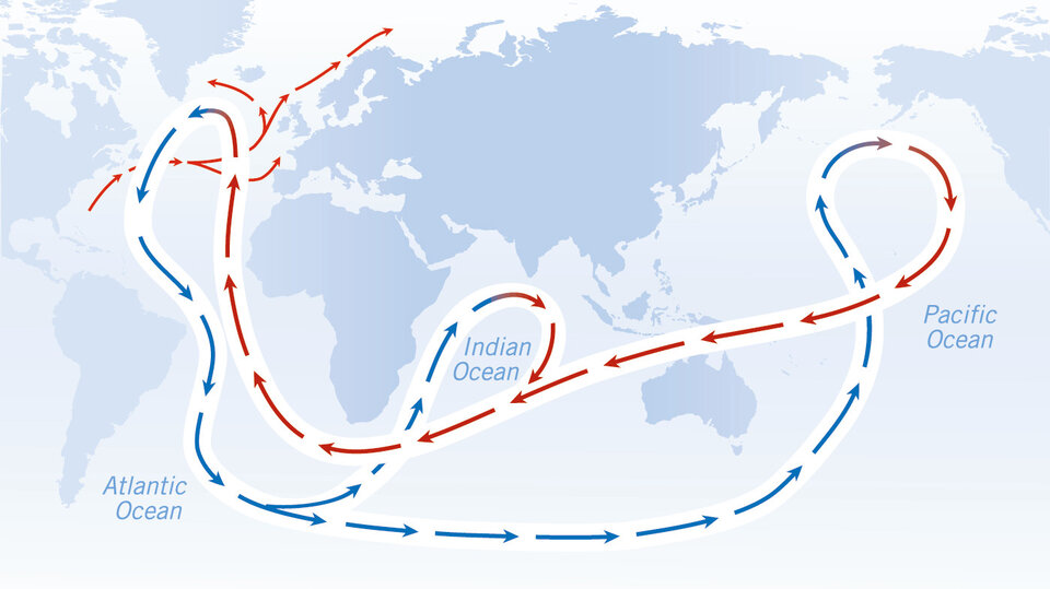Ocean circulation conveyor belt