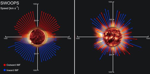 Solar wind speeds measured by Ulysses