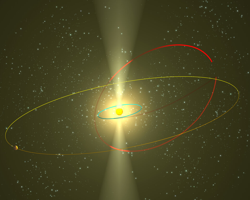 Ulysses's orbit