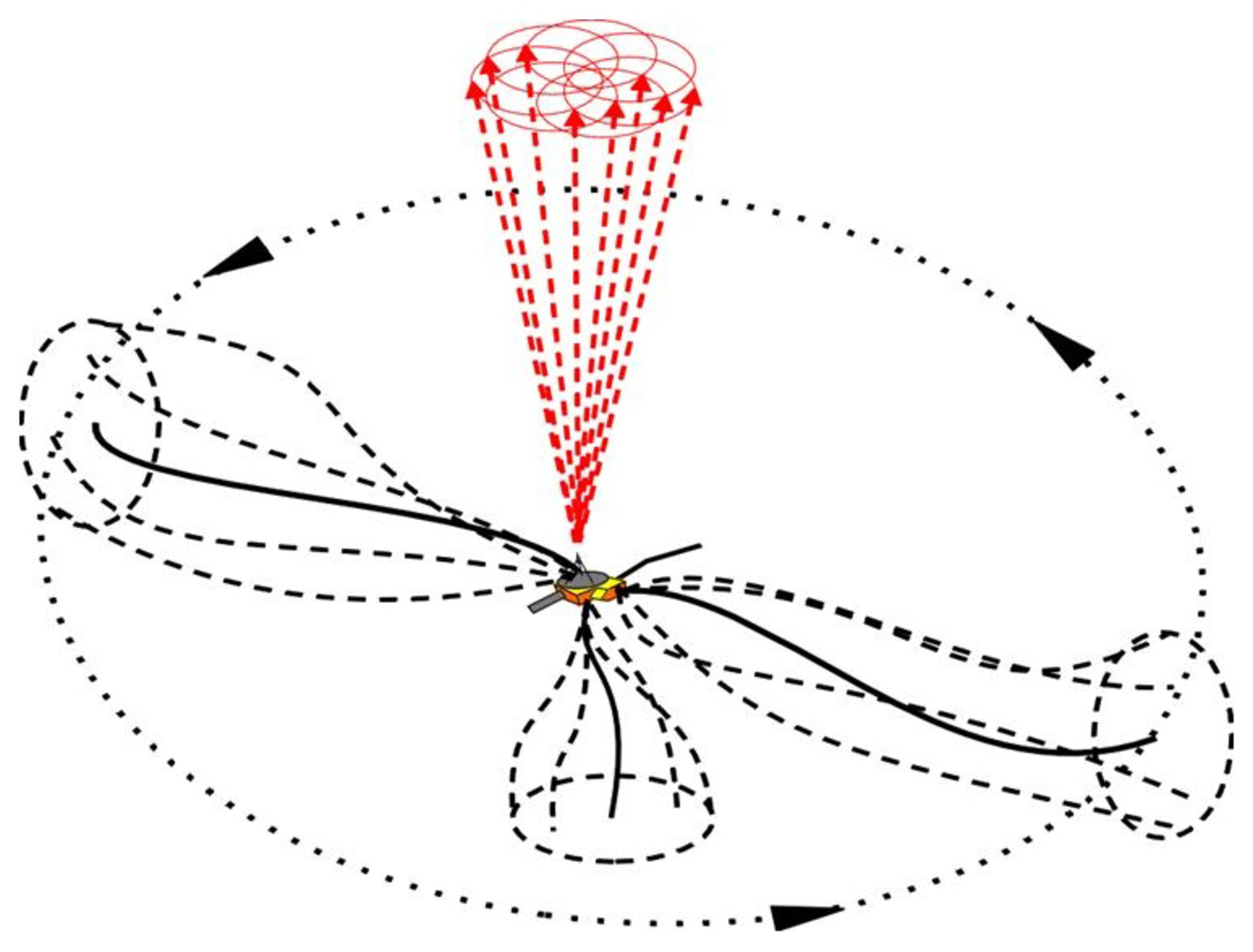 Ulysses’s unexpected wobble