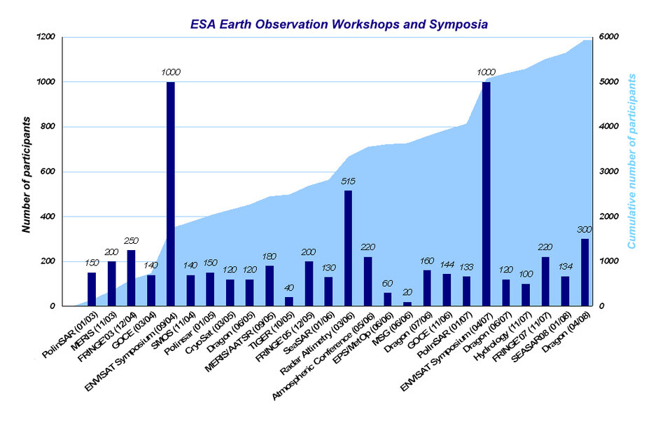 ESA EO workshop attendees
