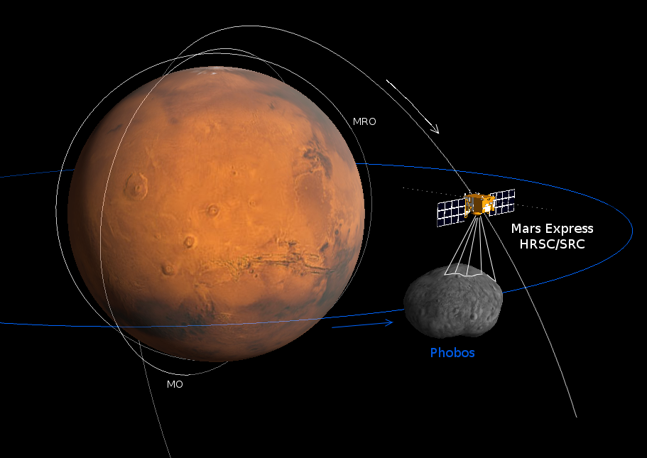 Schéma expliquant un survol de  Phobos.
