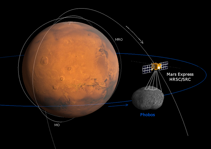 Geometry of the Phobos fly-by