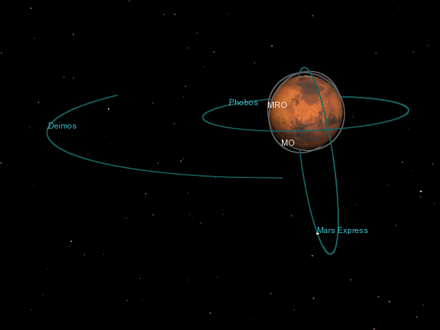 Animação da aproximação a Phobos