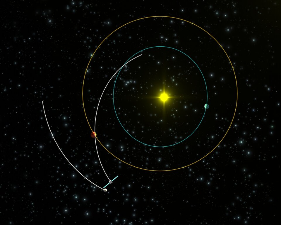 La traiettoria di Rosetta verso l'incontro con l'asteroide Steins