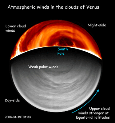 Wind circulation on Venus