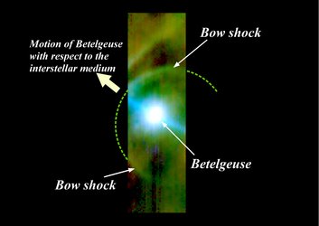 Betelgeuse creates a splash