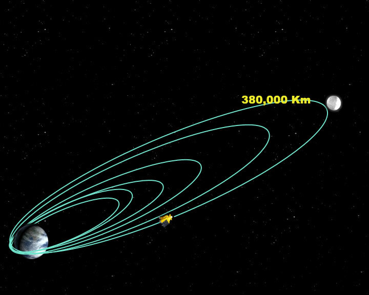 Chandrayaan-1 lunar transfer orbit