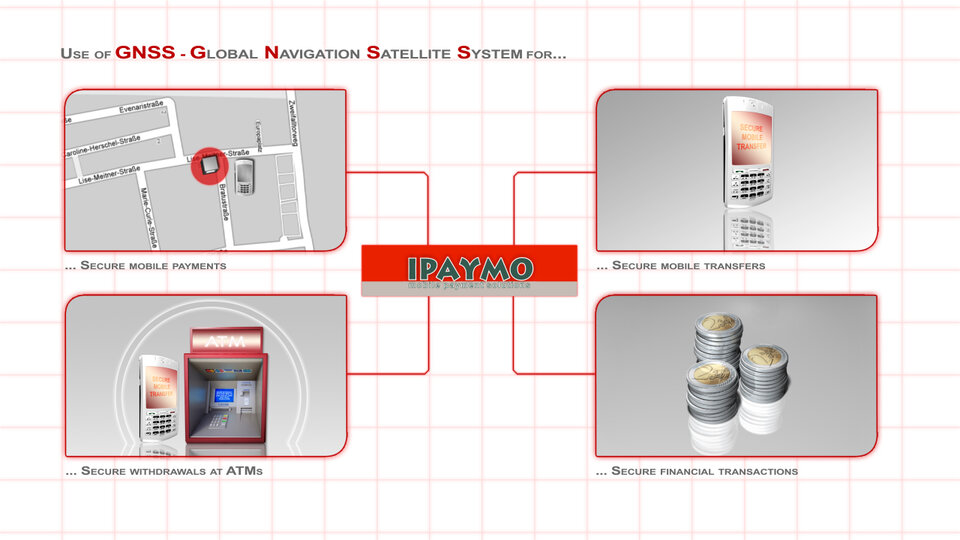 IPAYMO uses GNSS data for multiple financial transaction